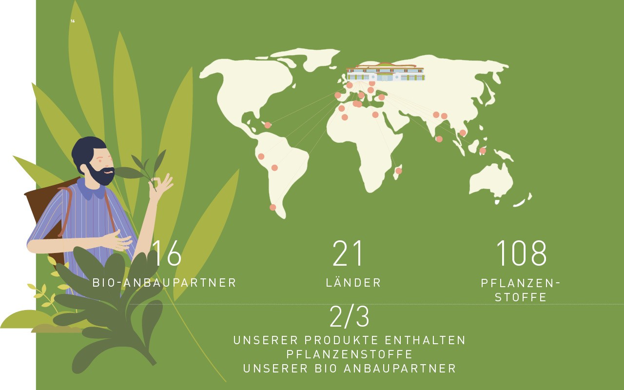 Weltkarte Anbaupartner