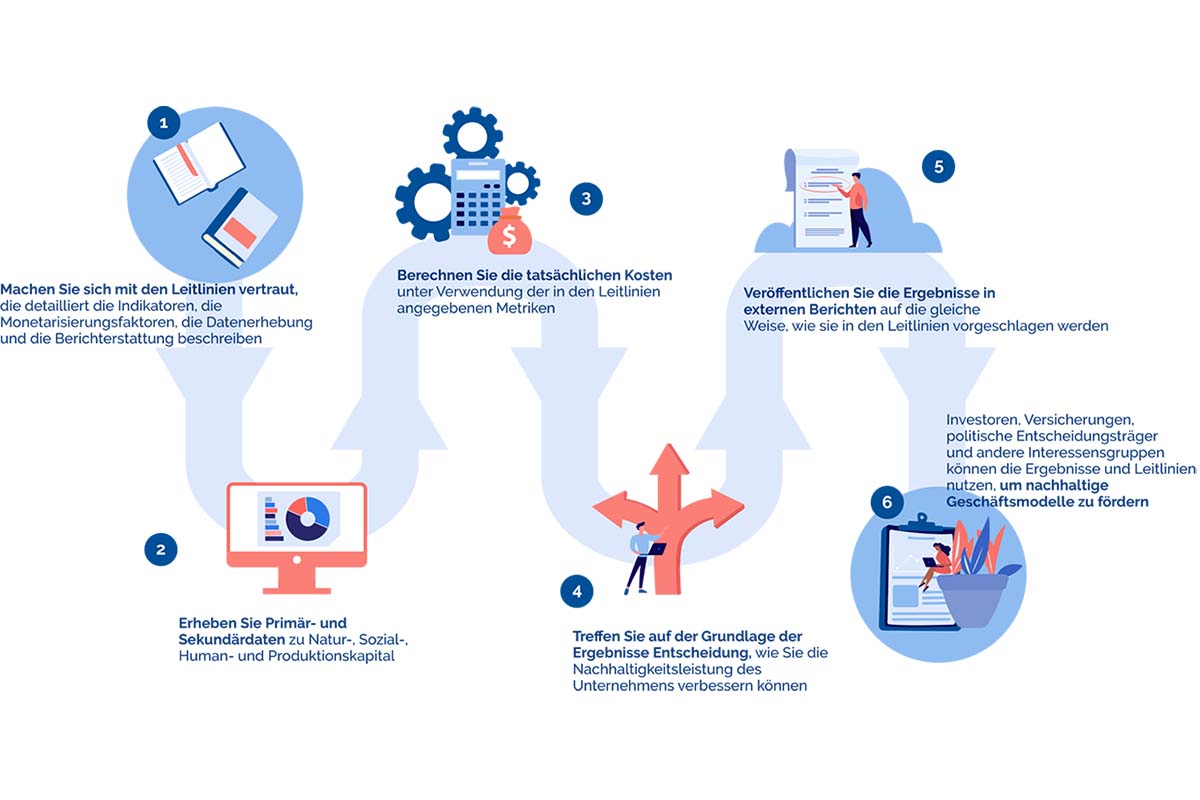 True Cost Accounting