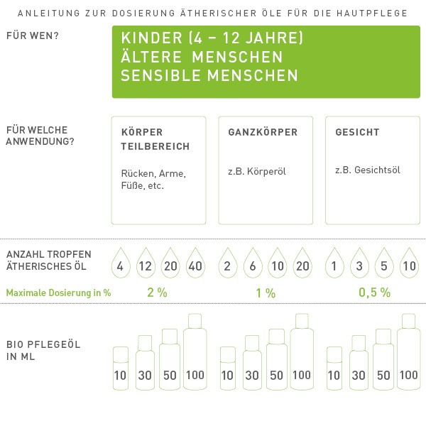 Dosierungstabelle für die Raumbeduftung